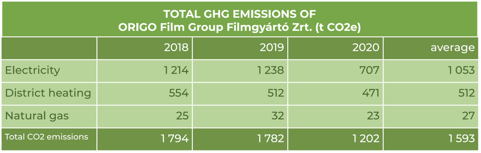 GHG emissions chart