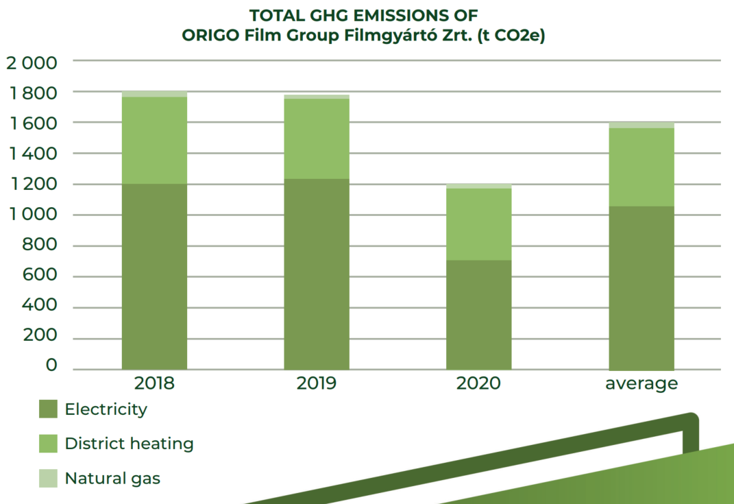 GHG emissions data