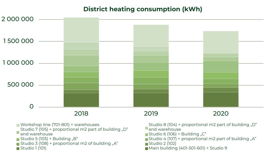 District heating energy chart
