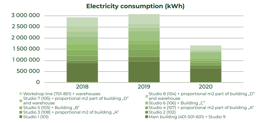 Electricity consumption chart